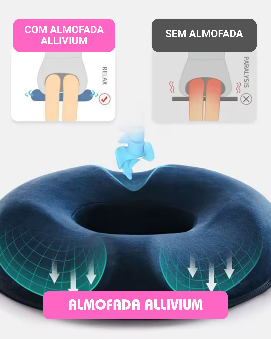 Almofada ALLIVIUM - Almofada ortopédica terapêutica gestantes, pós-operatório, desconfortos